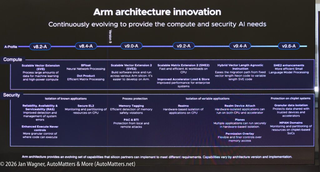 Table outlining Arm architecture innovation across versions v9.0-A to v9.4-A, describing compute and security feature enhancements in a timeline format.