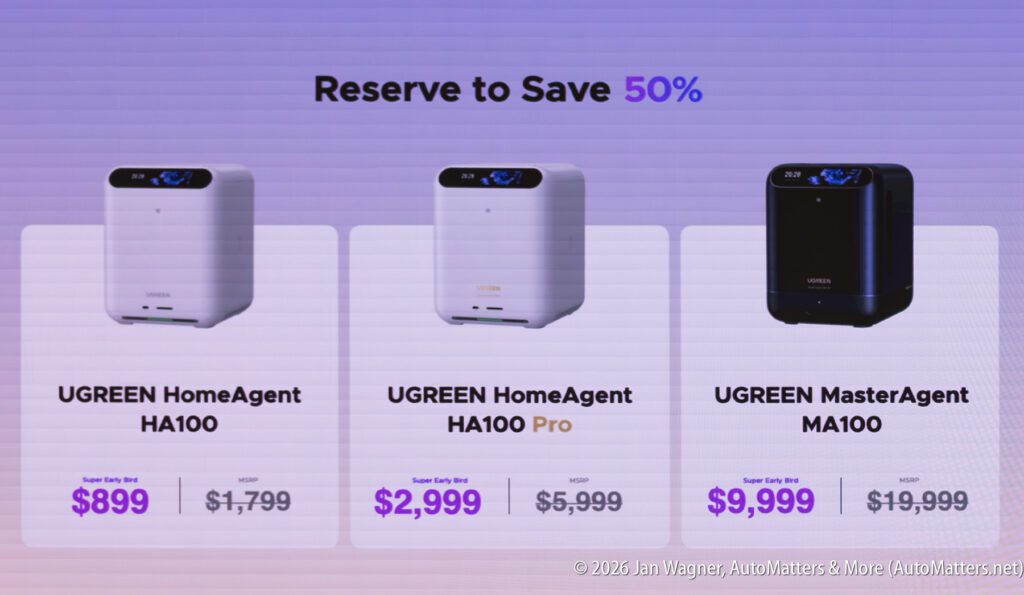 Three UGREEN smart home devices are displayed with sale prices: HA100 at $899, HA100 Pro at $2,999, and MA100 at $9,999, each showing original prices above.